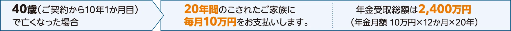 契約例