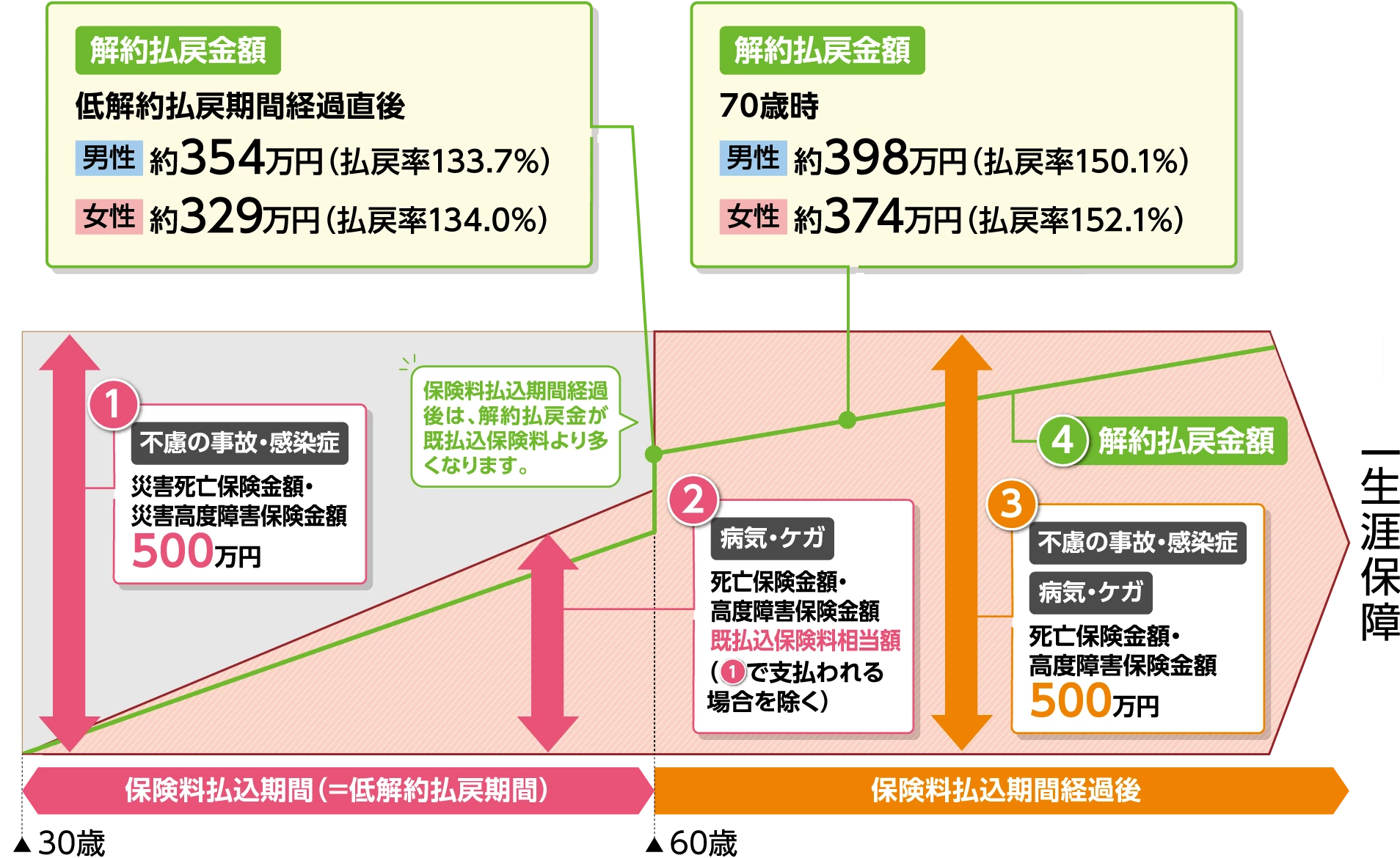 ご契約例