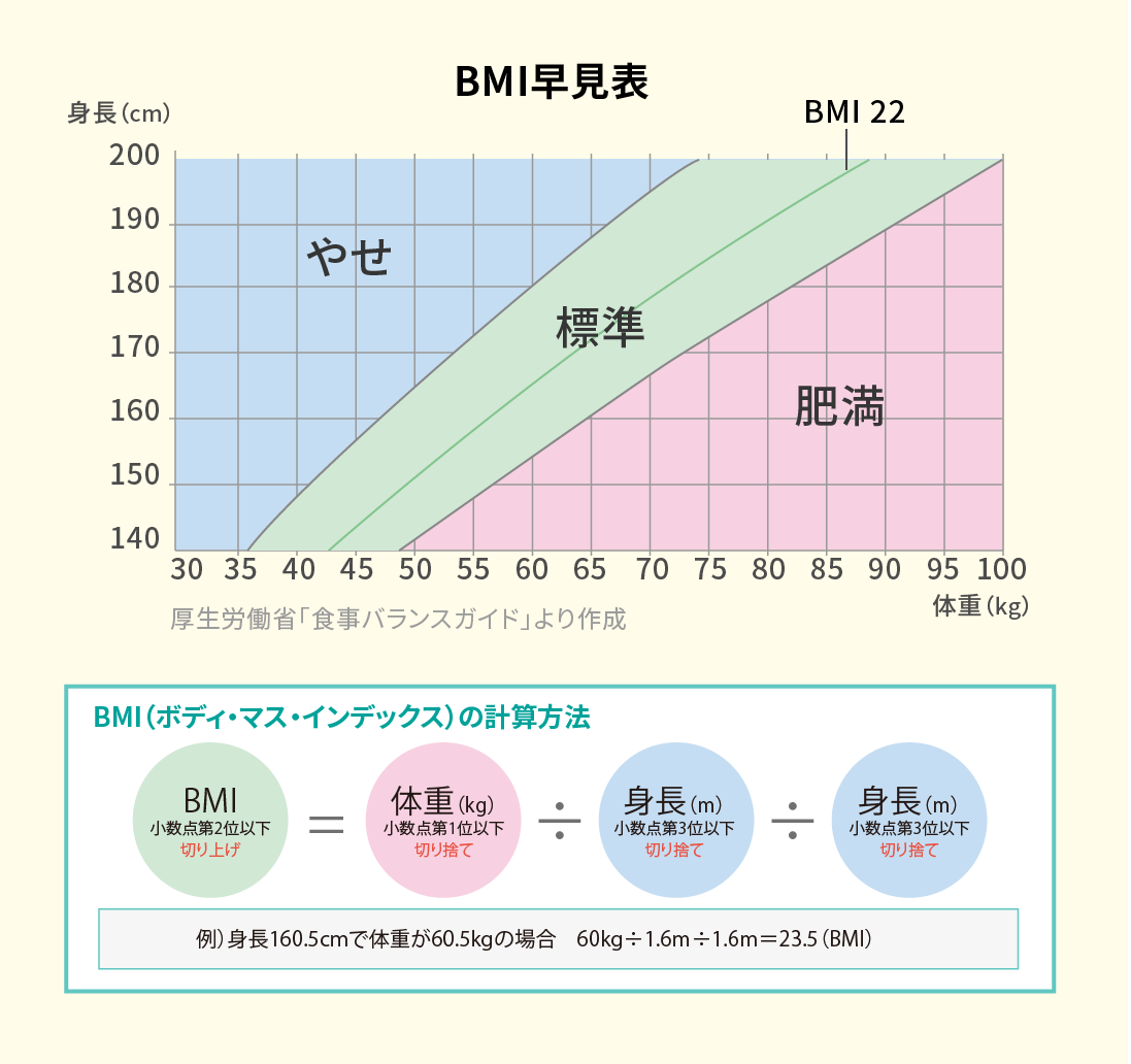 BMI\