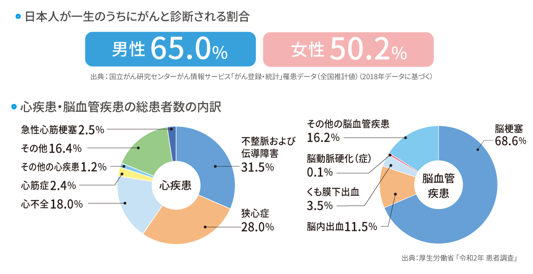 Ɛff銄́Aj65% 50%