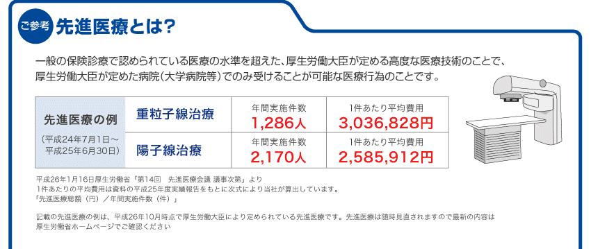 ご参考 先進医療とは?