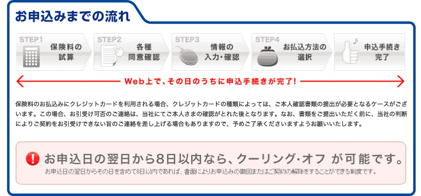 お申込みまでの流れ