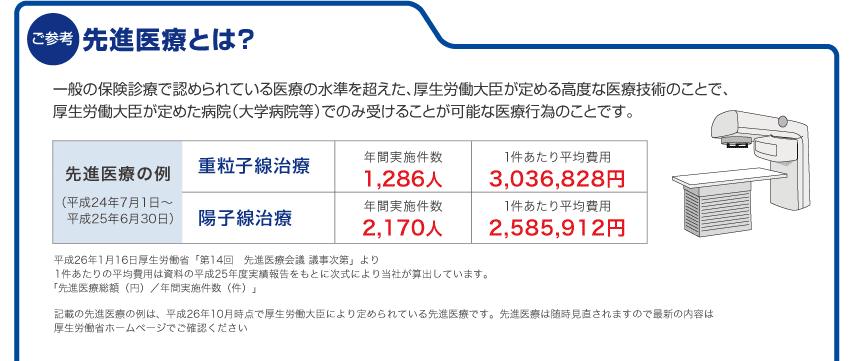 ご参考　先進医療とは？