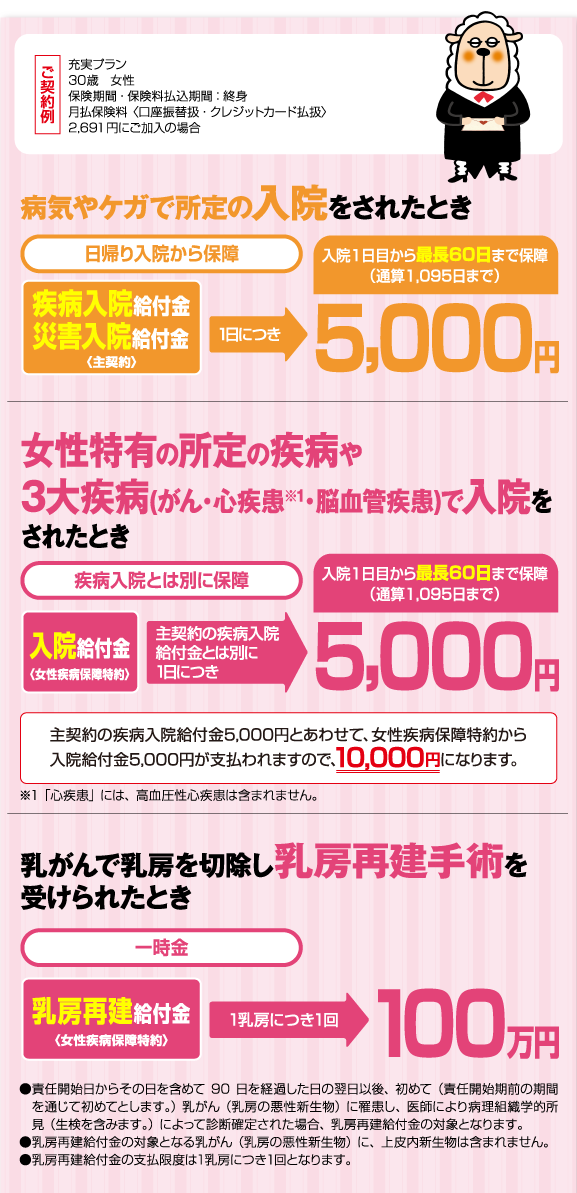 メディカルKit NEO ご契約例入院給付金日額5000円