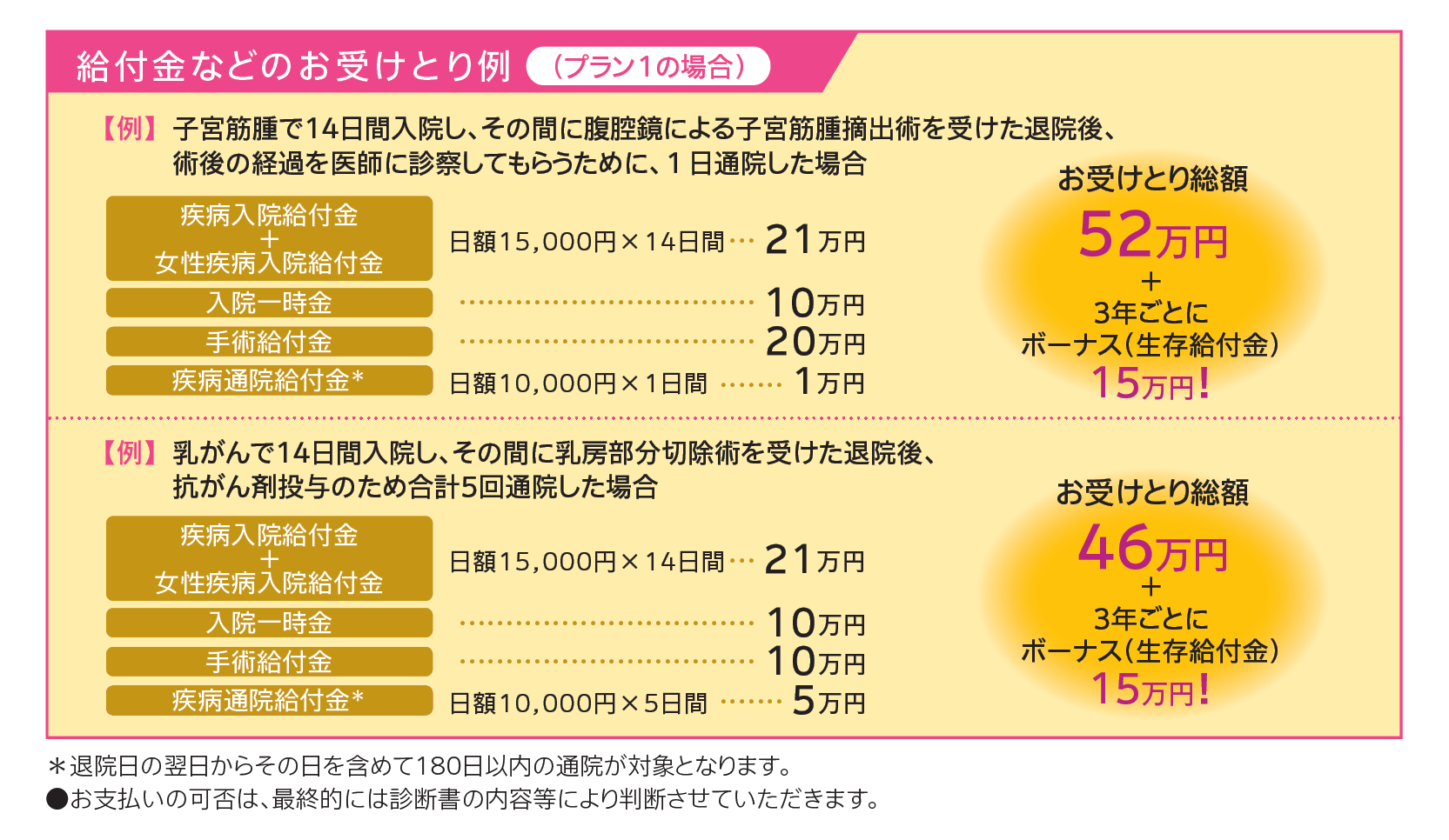 お受取り例