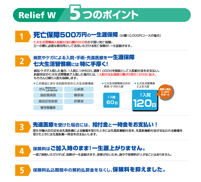 Relief w ５つのポイント