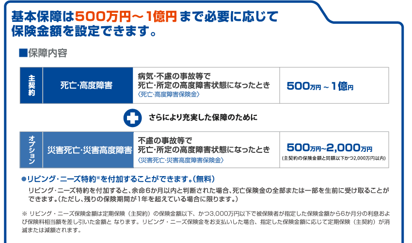 基本保障は500万円~4000万円まで必要に応じて保険金額を設定できます。