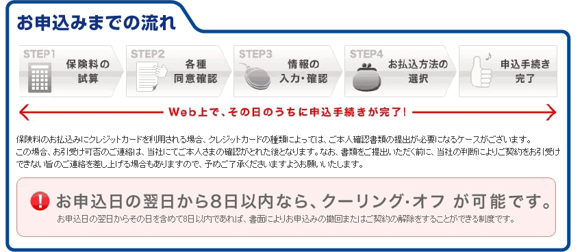アクサダイレクト生命の保険はどうしてこんなにお手ごろなの？