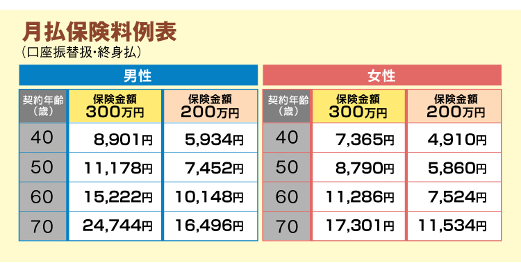 保険料のご案内