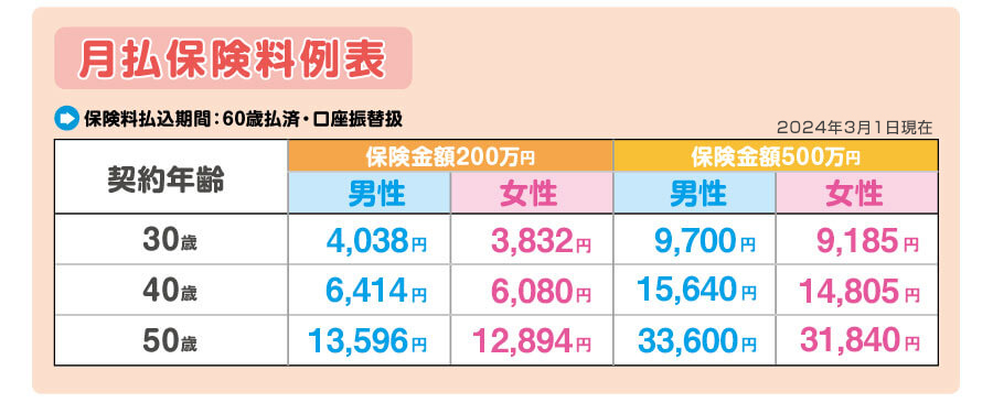 月払保険料例