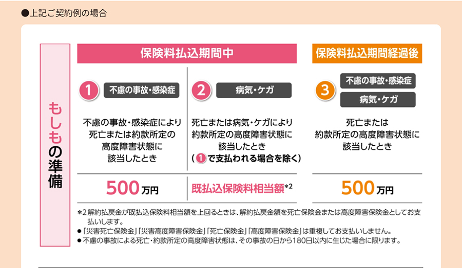 もしもの準備