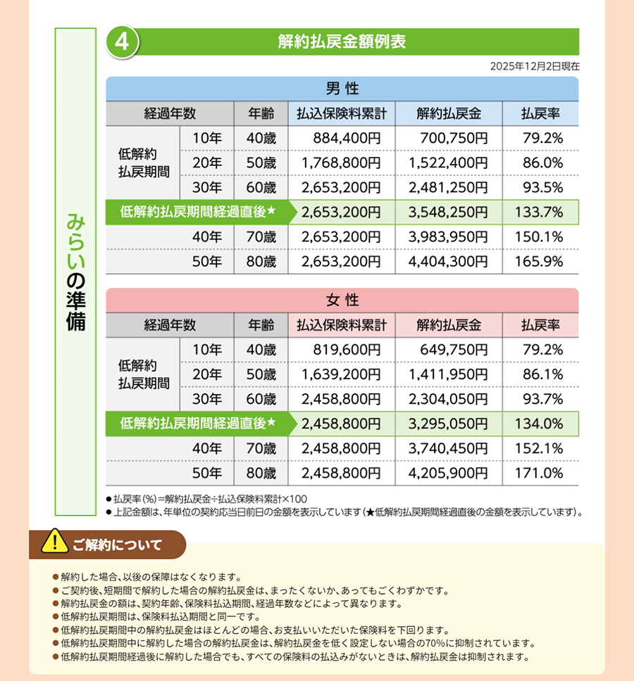 未来の準備