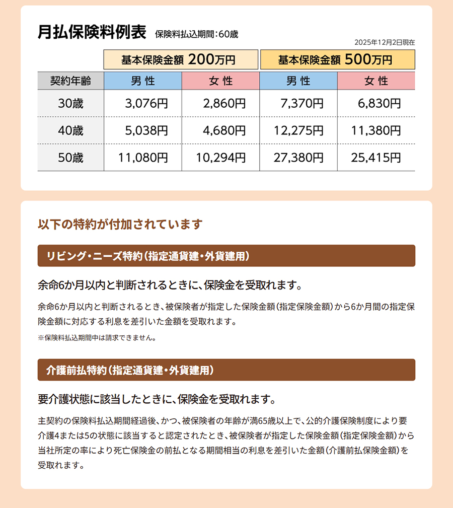 保険料例