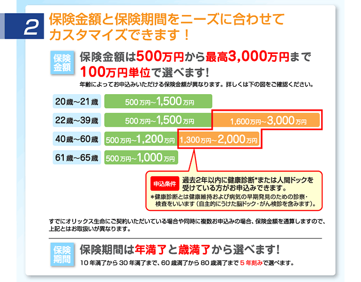 保険金額と保険期間をニーズに合わせてカスタマイズできます