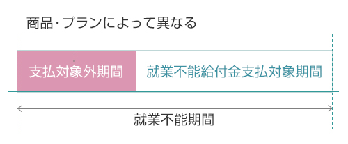 支払い対象外期間の図